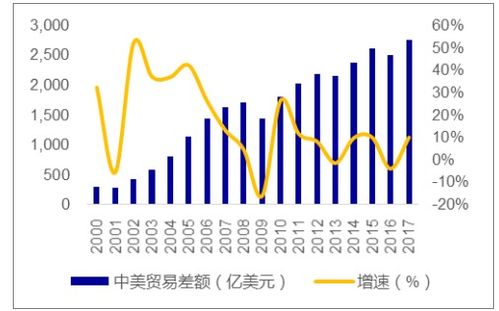 中国什么叫贸易顺差