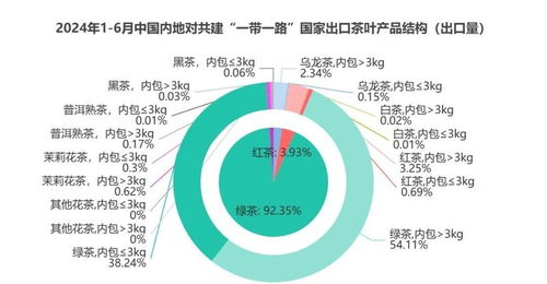 茶叶出口用什么贸易术语