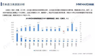日本贸易对象有什么要求