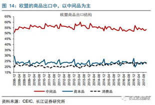 间接贸易是什么原因