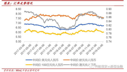 通常什么是鼓励贸易增长