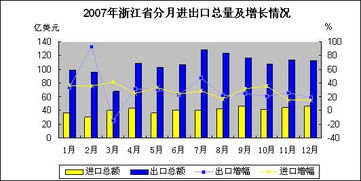 贸易一般是什么