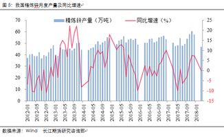 贸易要打到什么时候