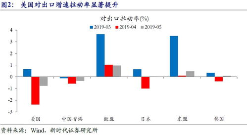 贸易顺差有什么缺点