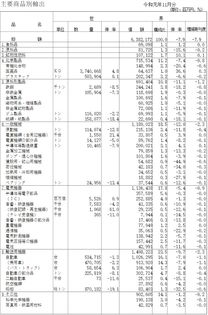 贸易帐需要什么手续