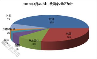 加工装配贸易有什么