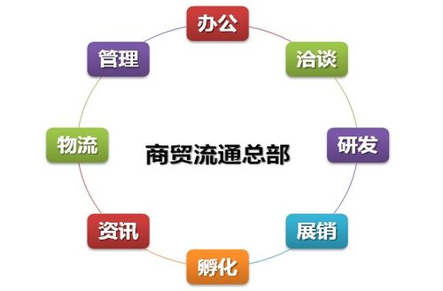 商业贸易什么意思