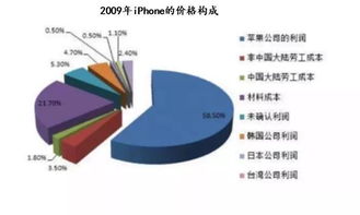 投资贸易是什么关系