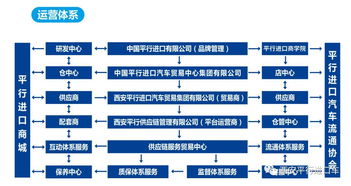 平行贸易商是什么