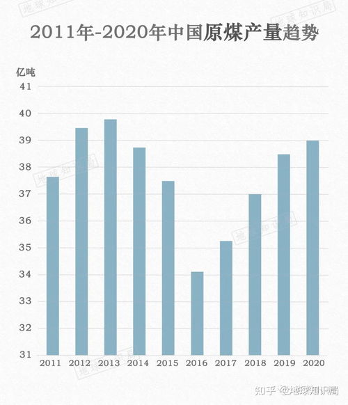 出口煤炭贸易属于什么行业
