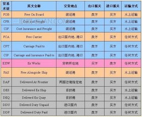 贸易术语epc什么意思