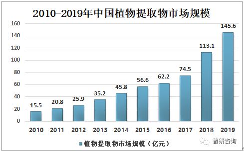 国际贸易销售叫什么