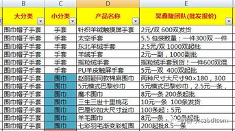 贸易会展卖什么好赚钱