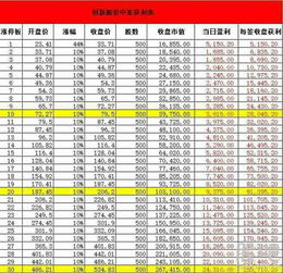 女子2万元存27年 利息仅4000多元