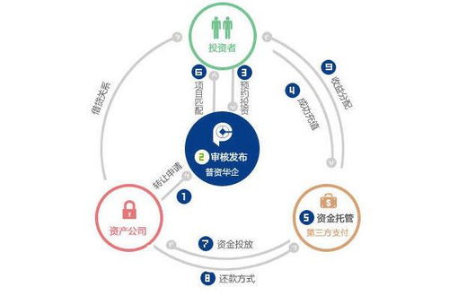塑料贸易运作模式是什么