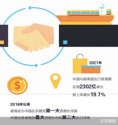 越南靠什么贸易发展最多