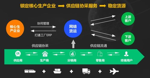 什么是货代贸易模式