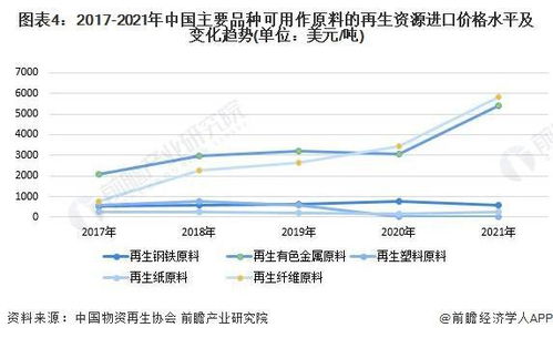 资源再生贸易是什么行业