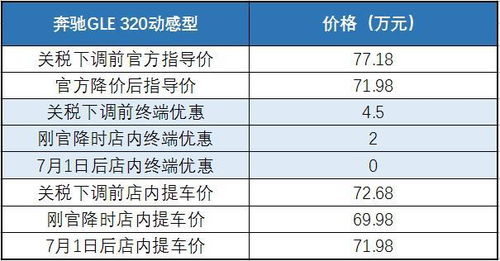 进口贸易都交什么税费