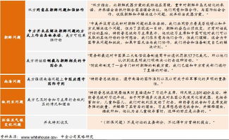 出口贸易规划包括什么
