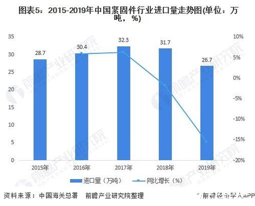 什么行业没有贸易顺差