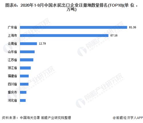建材出口贸易是什么