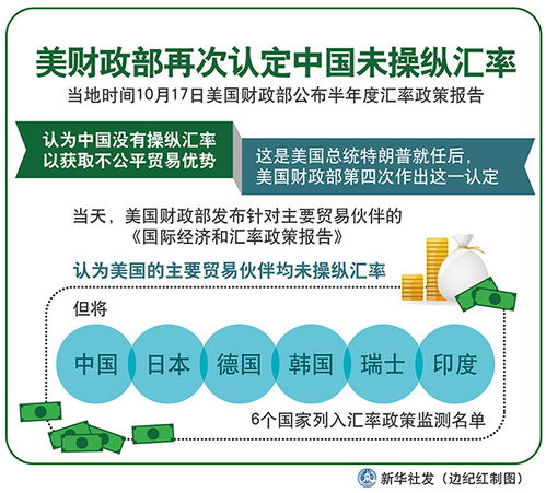 美国亚太贸易框架是什么
