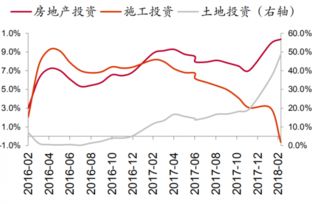 基差贸易模型是什么
