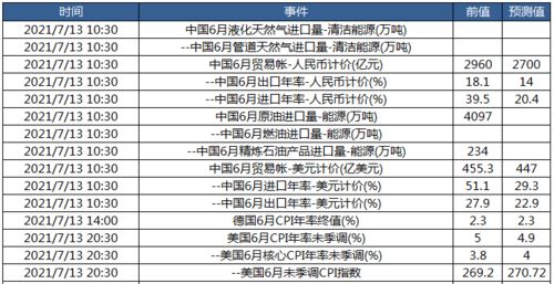什么是中国贸易帐