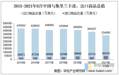 贸易差额公式是什么