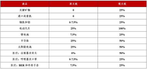 美贸易代表是什么职务