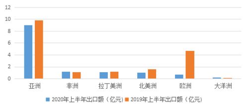 为什么贸易站已饱和