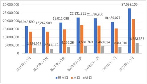 印度与中国有什么贸易