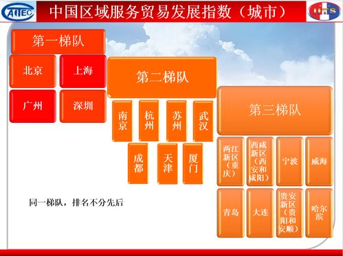 对服务贸易实行什么特征