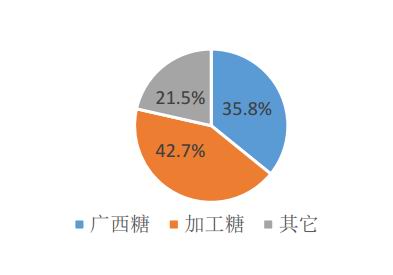 贸易糖包括什么东西