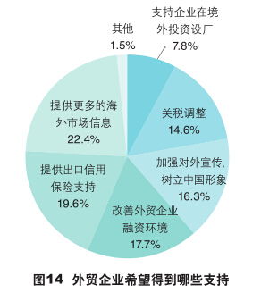 贸易公司靠什么生存