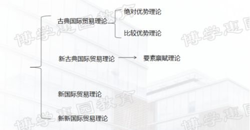 贸易替代论讲的是什么