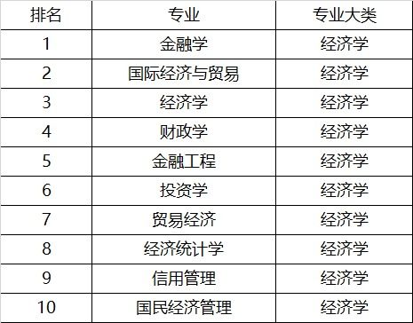 贸易经济专业指什么