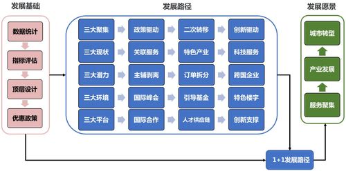 贸易公司是什么产业