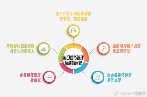 出进口贸易是什么工作