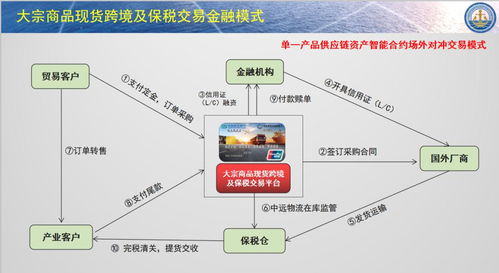 现货产品贸易平台是什么