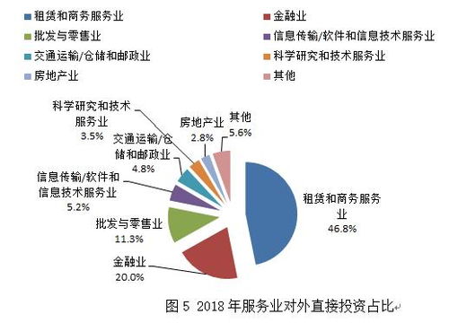 服务贸易发展机制是什么
