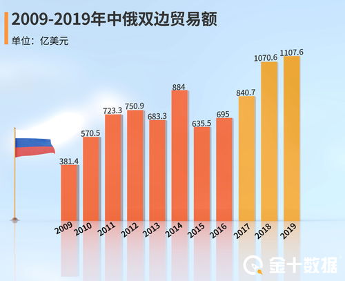 走俄贸易用什么结算