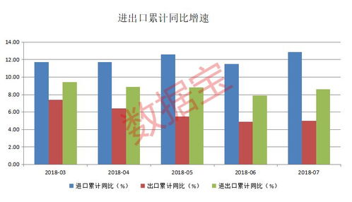 贸易出口总值什么意思