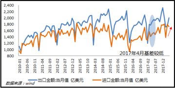 非贸易效应是什么