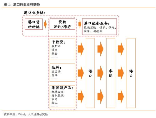频繁贸易是什么意思