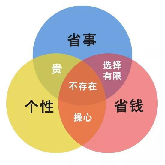 做什么贸易商最好
