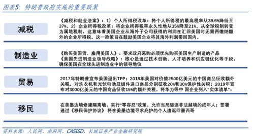 贸易cbp是什么意思