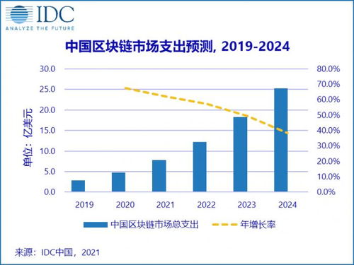 国际贸易金融系指什么