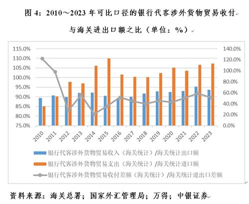 什么国际贸易顺差